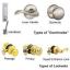 Central Locksmith Store