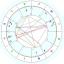 Astrological consultations and counselling.